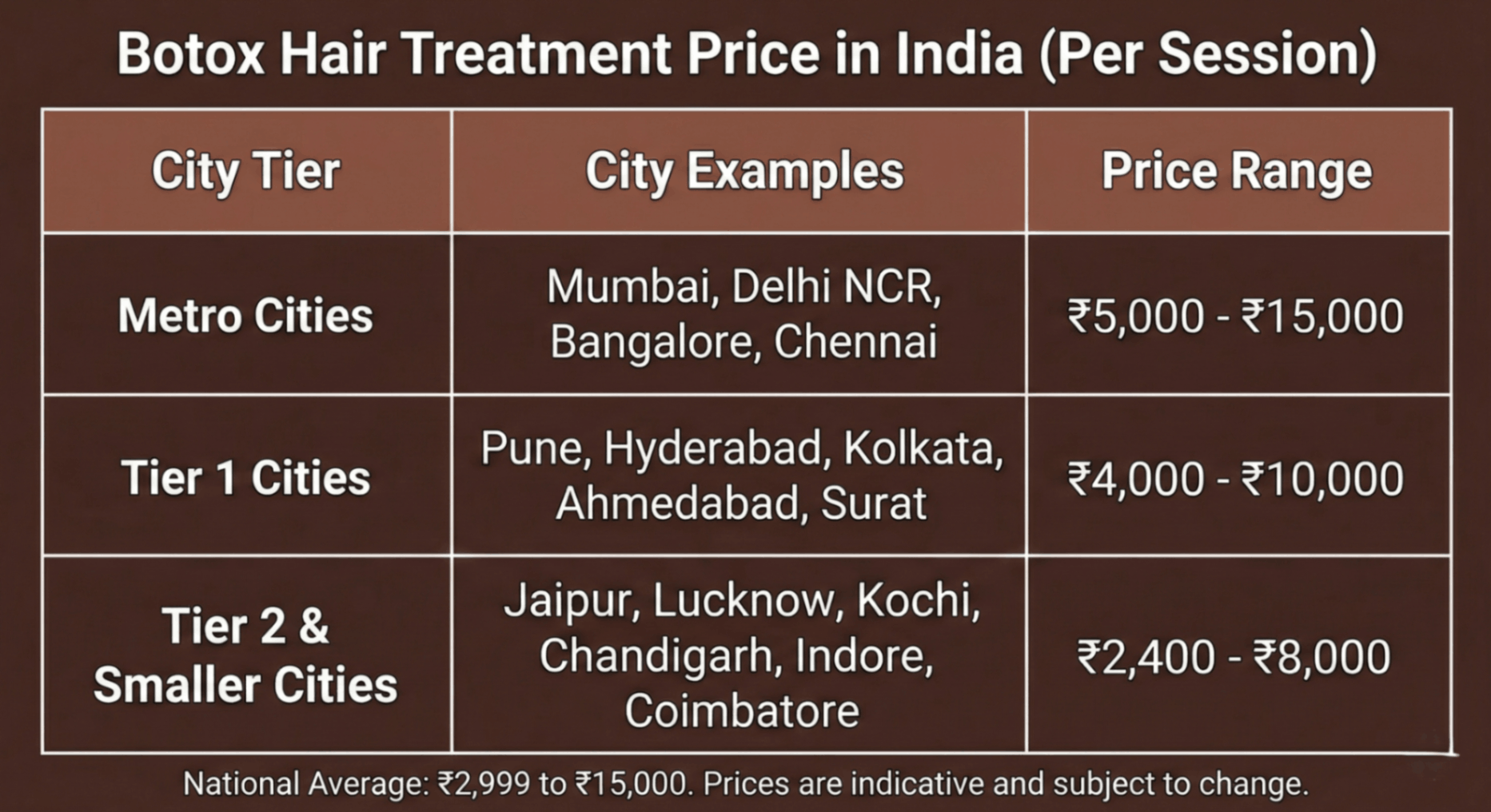 Botox Hair Treatment Prices in India