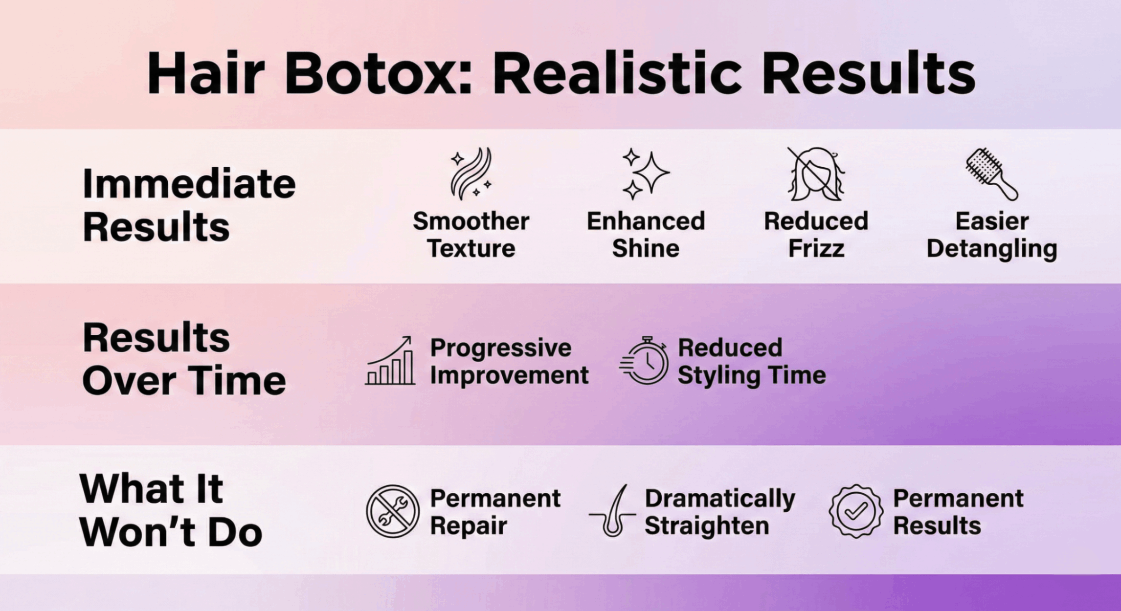 Hair botox Realistic Results