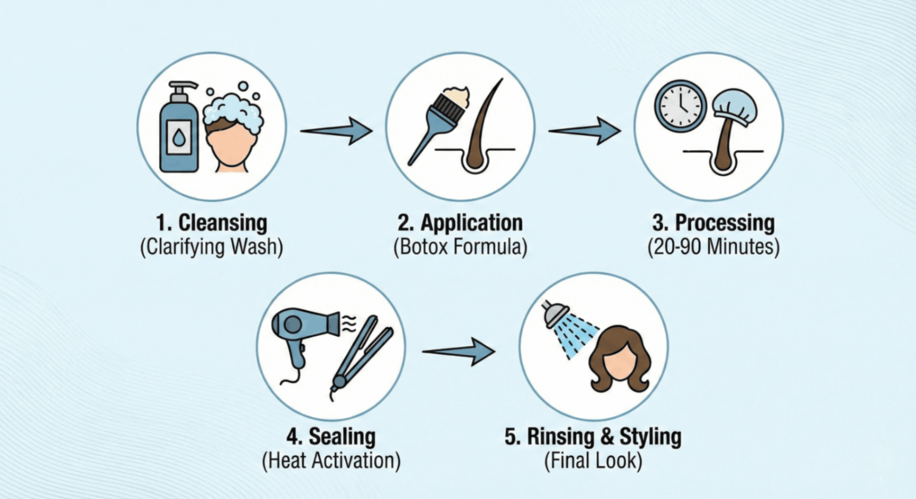 botox hair treatment process