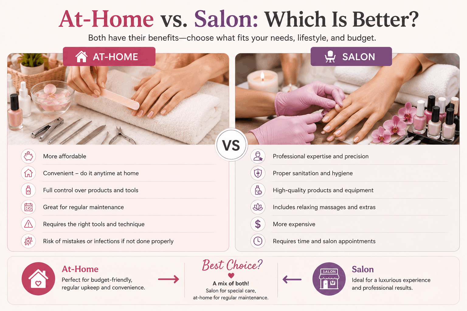 At Home vs. Salon Which Is Better